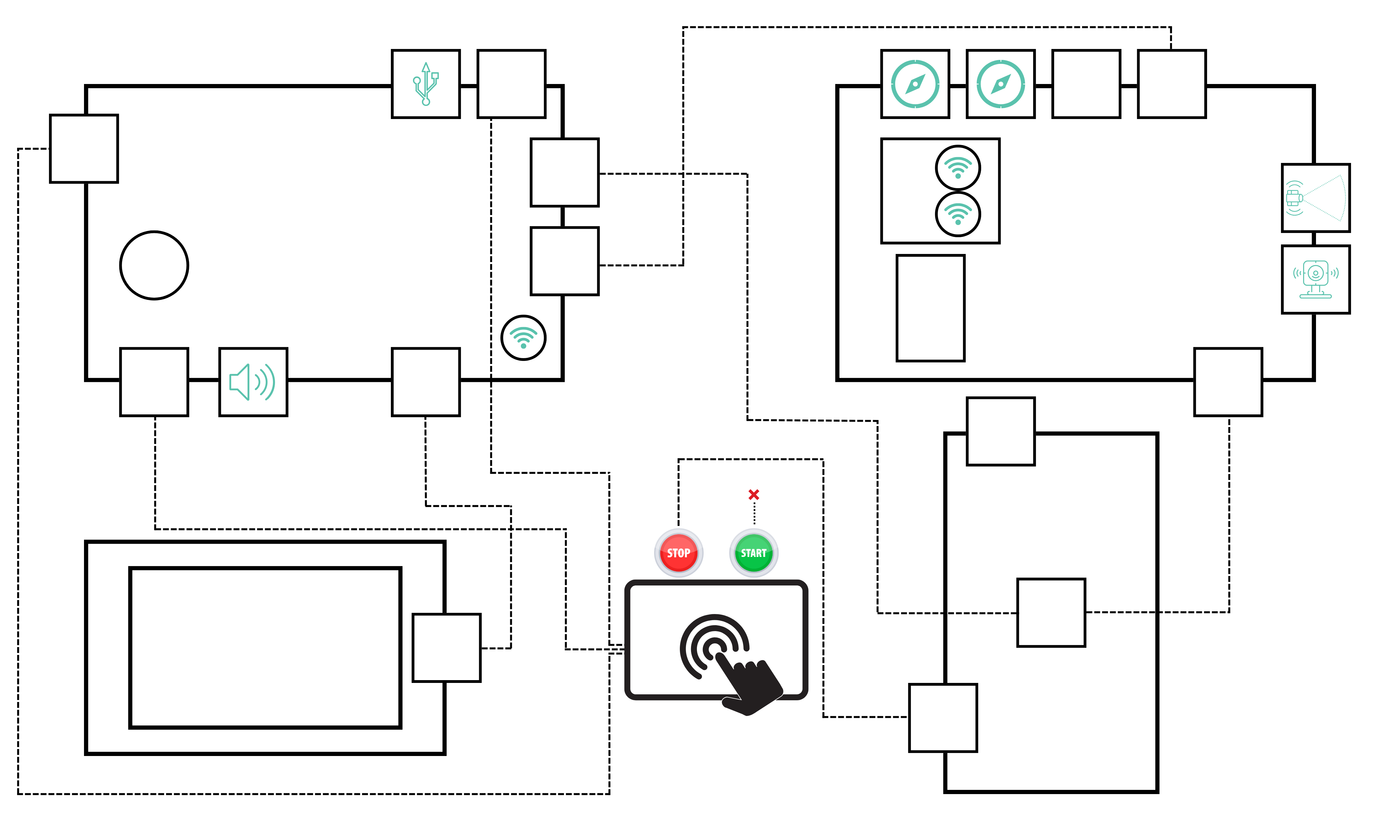 Overview of the onboard architecture